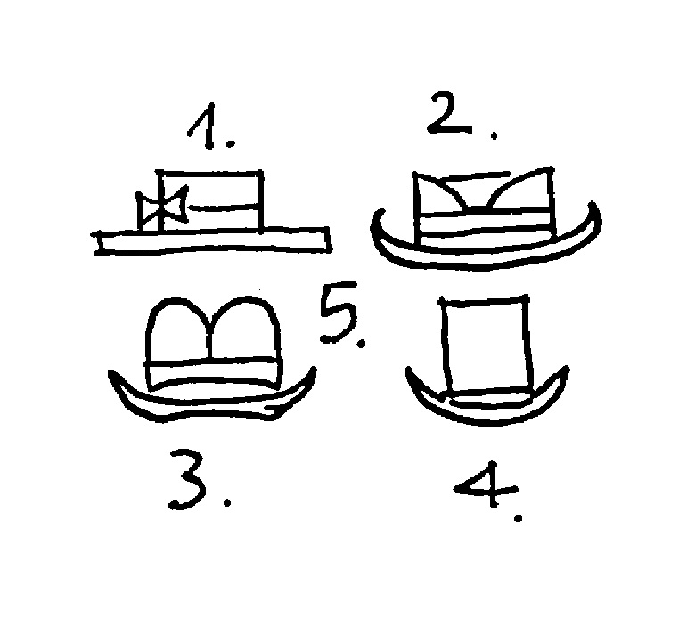 Piktogramm Hüte